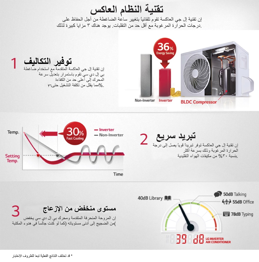 موفر للطاقة بشكل كبير