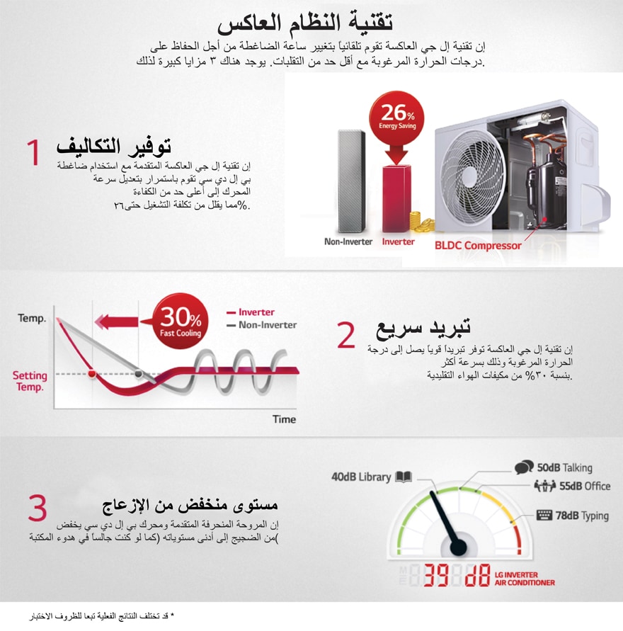 موفر للطاقة بشكل كبير