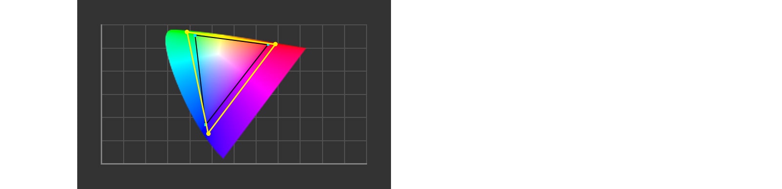 sRGB 139% (المنطقة) وDCI-P3 98% (CIE1976)