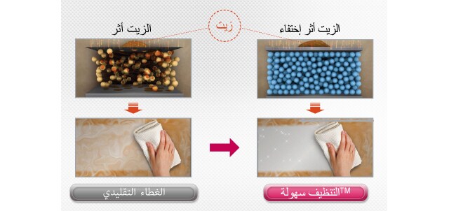 <span>سهولة التنظيف ™</span>