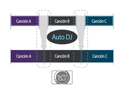 Auto DJ