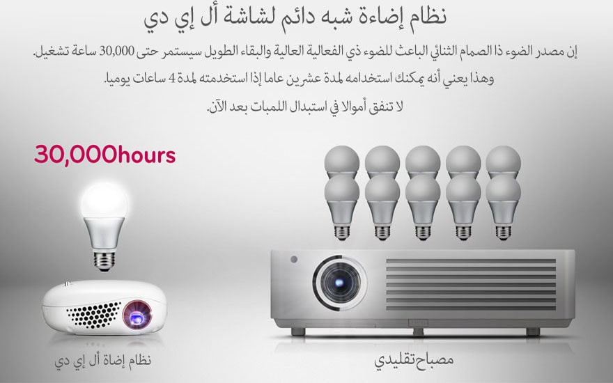 نظام إضاءة شبه دائم لشاشة أل إي دي