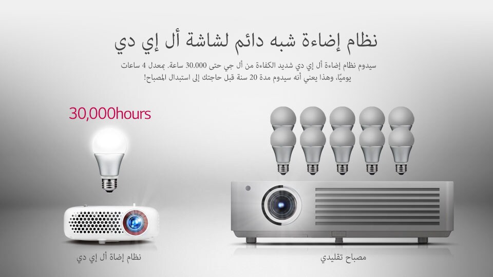 نظام إضاءة شبه دائم لشاشة أل إي دي 