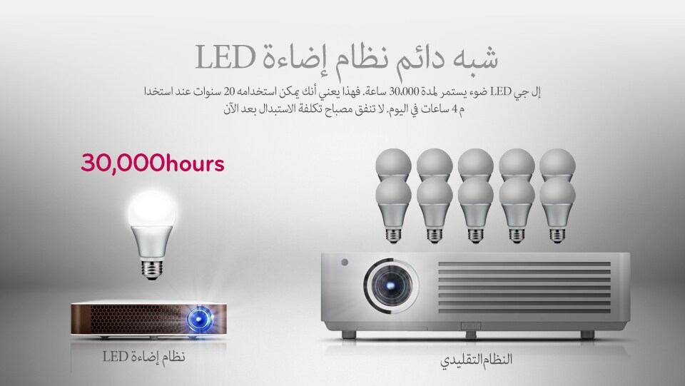 دائم SEMI إضاءة LED نظام
