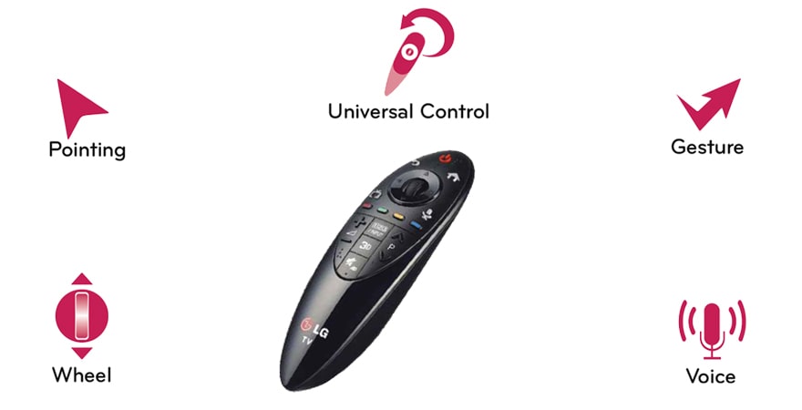 التحكم عن بعد السحري 