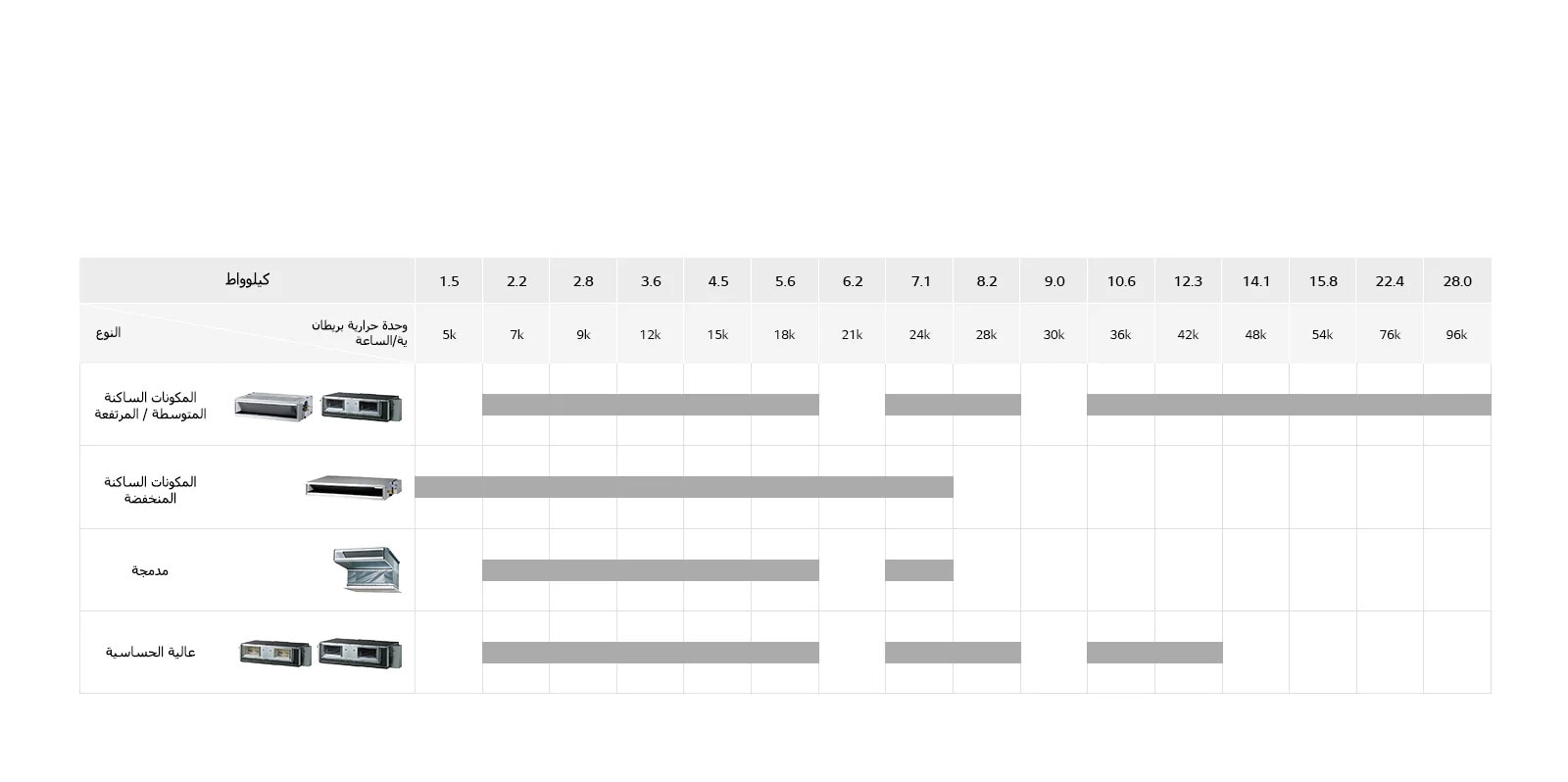 عرض منتجات الداكت المطمورة داخل السقف1