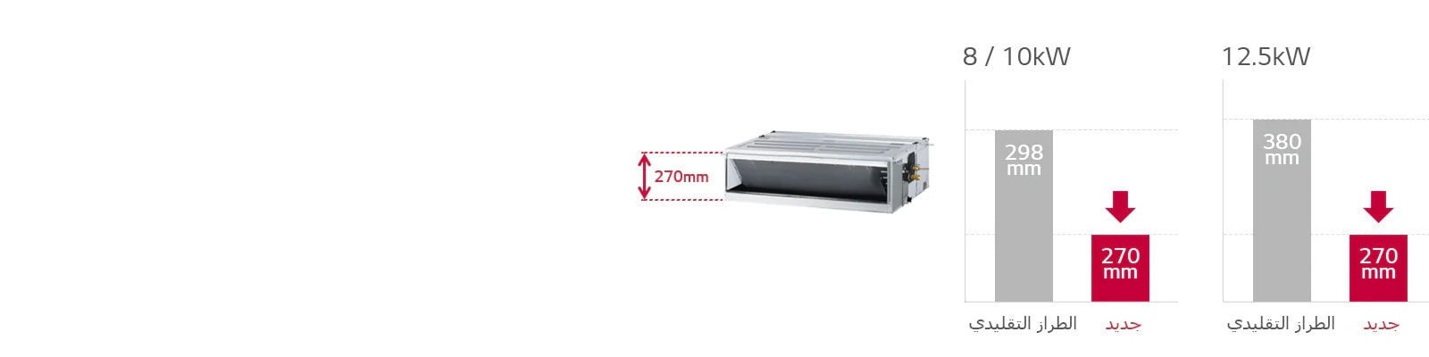 ارتفاع مخفّض1