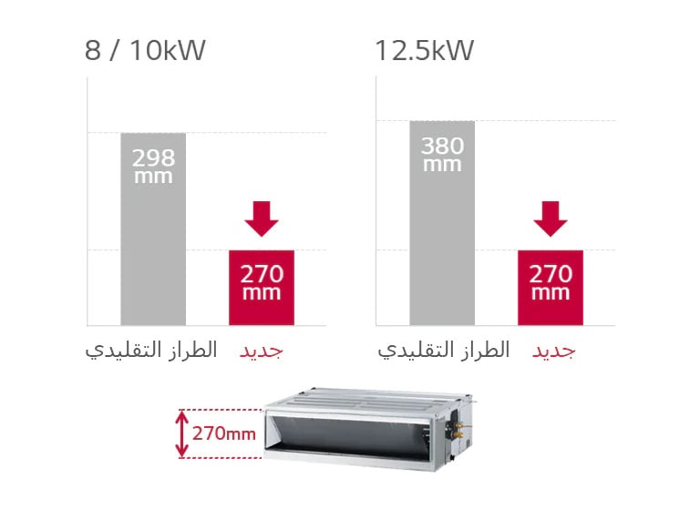 ارتفاع مخفّض2