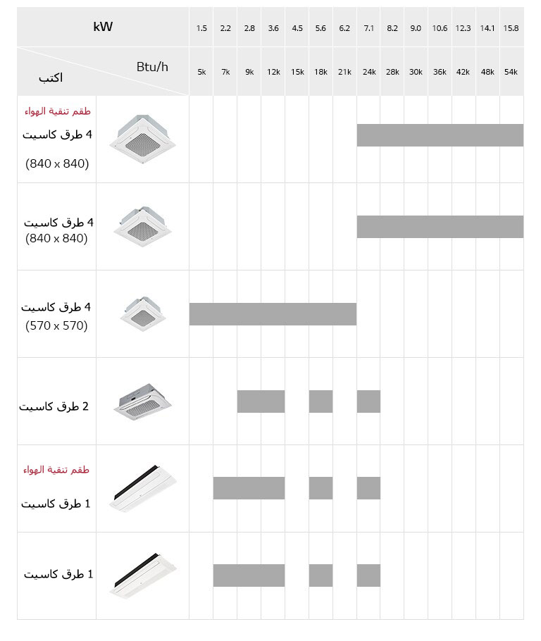 كاسيت مثبت في السقف اصطفوا2