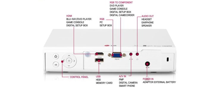 الادخال والاخراج