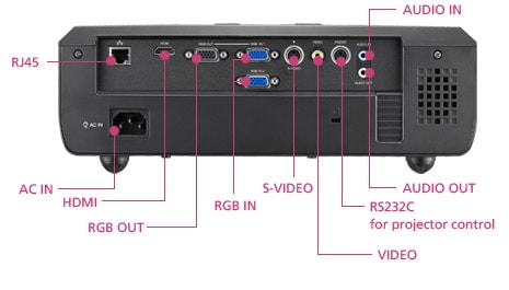 VARIOUS INPUT OUTPUT TERMINAL