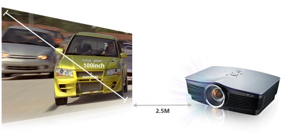 SHORT PROJECTION DISTANCE