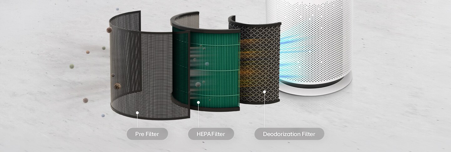 رسم تفصيلي يوضح الطبقات الثلاث لجهاز تنقية الهواء: فلتر Pre-Filter وفلتر HEPA Filter وفلتر إزالة الروائح الكريهة.