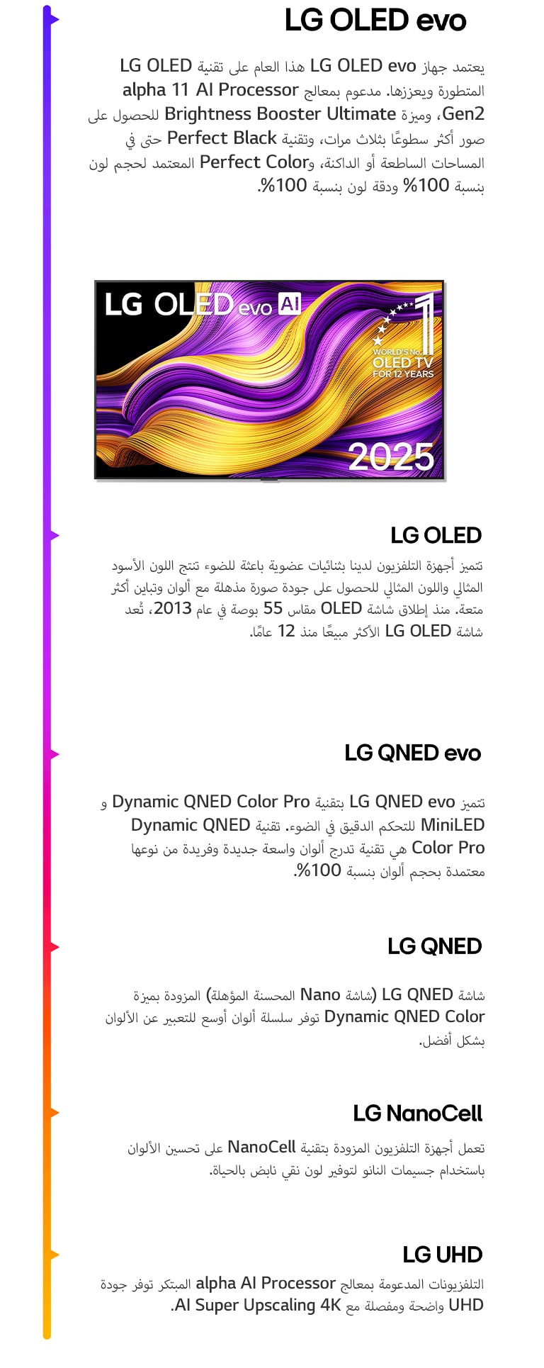 مقارنة بين أجهزة تلفزيون LG TV المختلفة من LG UHD وLG NanoCell وLG QNED وLG QNED evo وLG OLED وLG OLED evo. لكل منها وصف قصير لما يقدمه كل نوع من التلفزيونات. تلفزيون LG OLED evo AI TV مع عمل فني تجريدي ملون على الشاشة مرئي. ويظهر شعار "تلفزيون OLED TV رقم 1 على المستوى العالم لـ 12 عامًا".