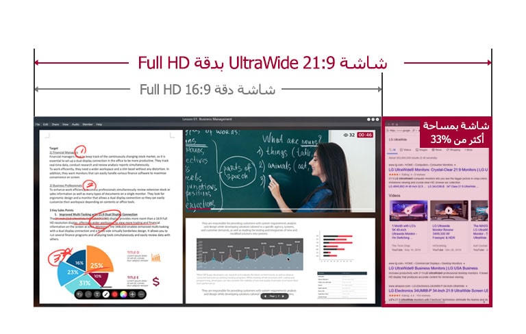 صورة لشاشة 21:9 UltraWide Full HD ذات مساحة أكبر بنسبة 33% مقارنة بشاشة 16:9 Full HD مع حلقة دراسية عبر الويب مستمرة على الشاشة.