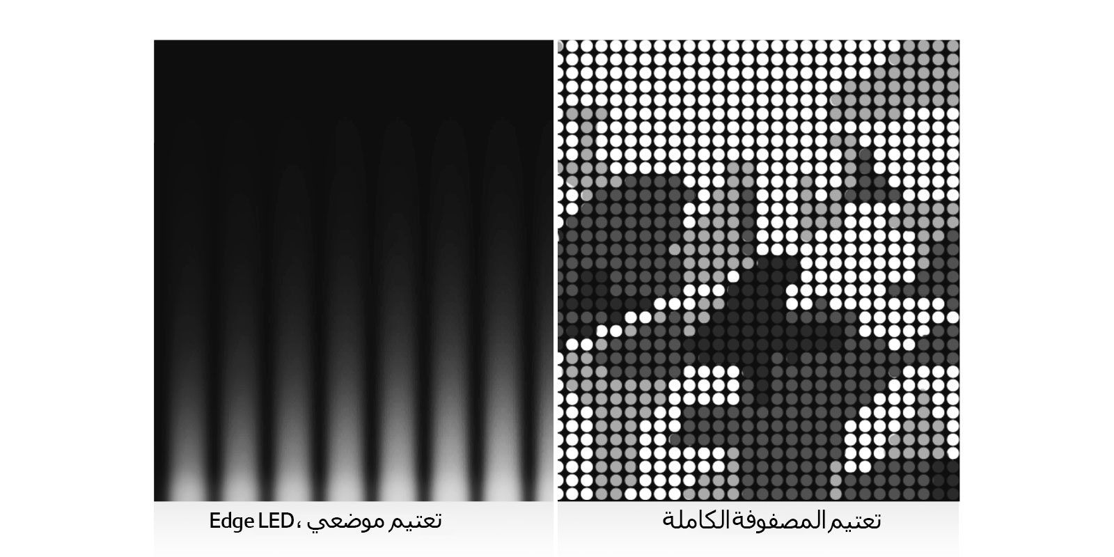 صورة مقسمة في المنتصف تظهر تقنية تعتيم مختلفة للتلفاز. يُظهر الجانب الأيسر تعتيم الحواف، أما الجانب الأيمن فيظهر تعتيم المصفوفة الكاملة.  يتم عرض مزيد من التفاصيل والدقة العالية على اليمين. 