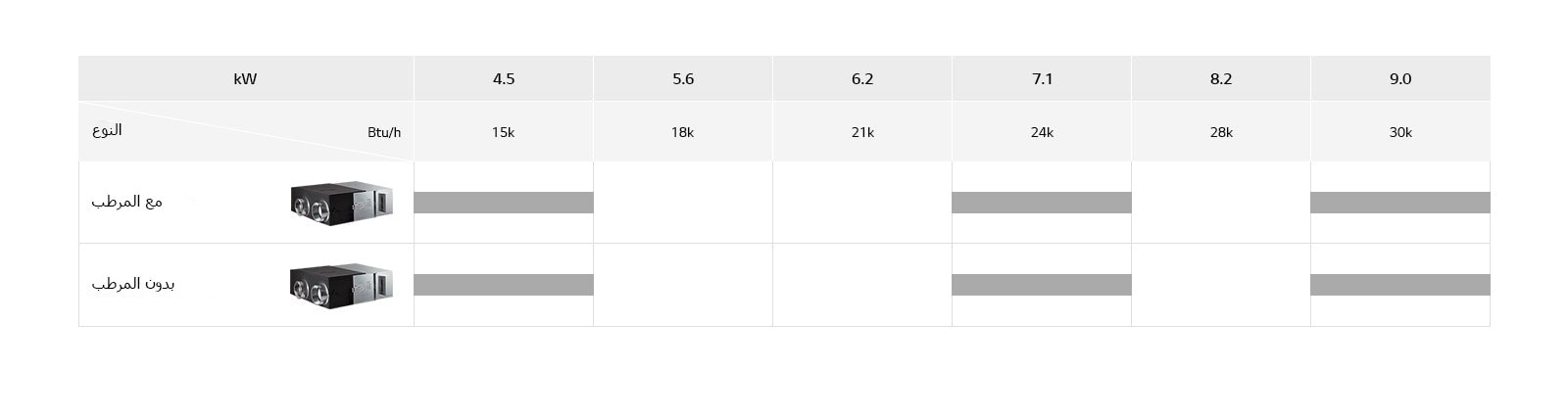 صورة توضح تشكيلة منتجات تهوية استعادة الطاقة.