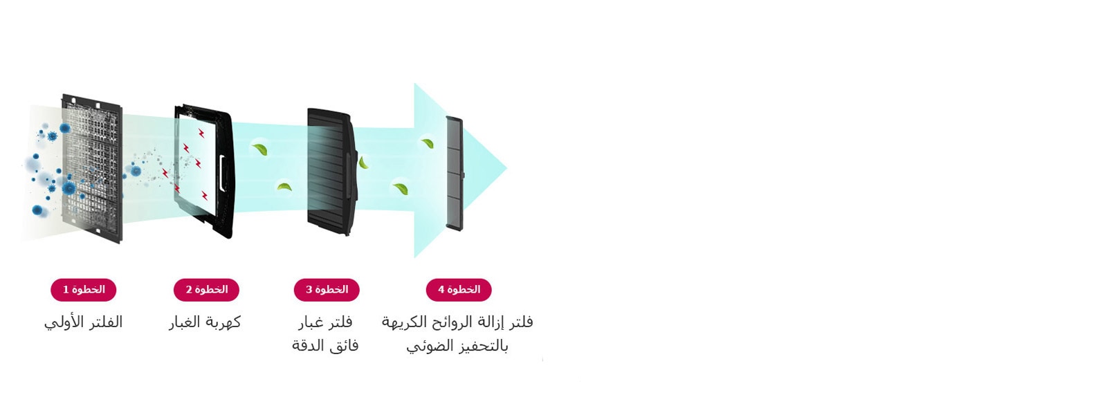 فلتر لتنقية الهواء يزيل 99.9% من الجسيمات بحجم PM1.01