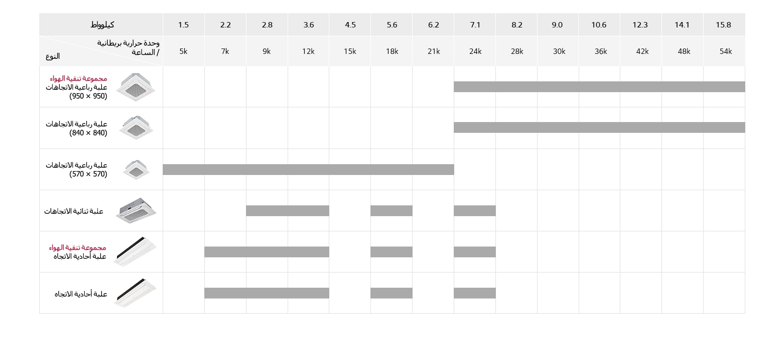 صف مكيفات كاسيت مُركّبة بالسقف المعلق1