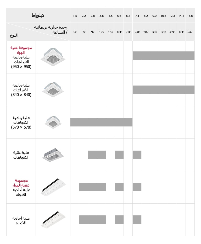 صف مكيفات كاسيت مُركّبة بالسقف المعلق2