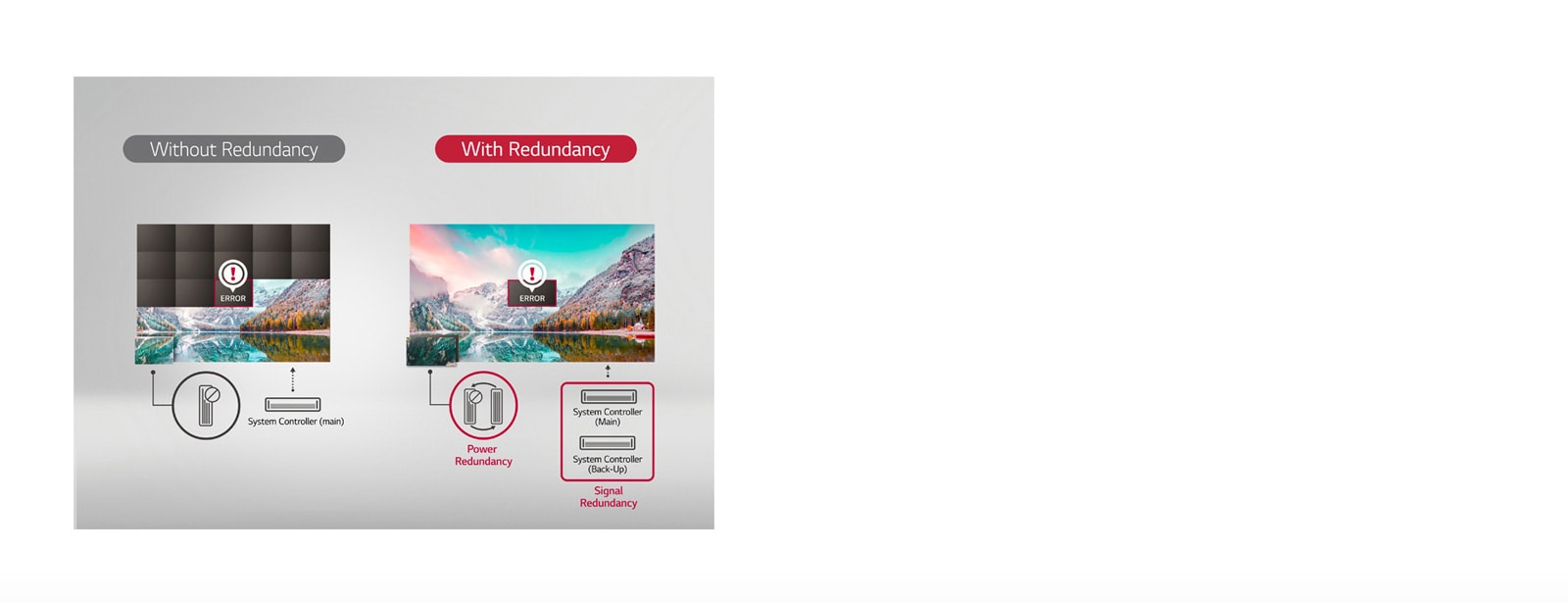 ID-LAS-Fine-05-Reliable-Operation-with-Signal-Power-Redundancy_1554440060967_1556851583057