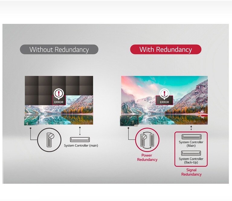 ID-LAS-Fine-05-Reliable-Operation-with-Signal-Power-Redundancy-Mobile_1554440067317_1556851598951