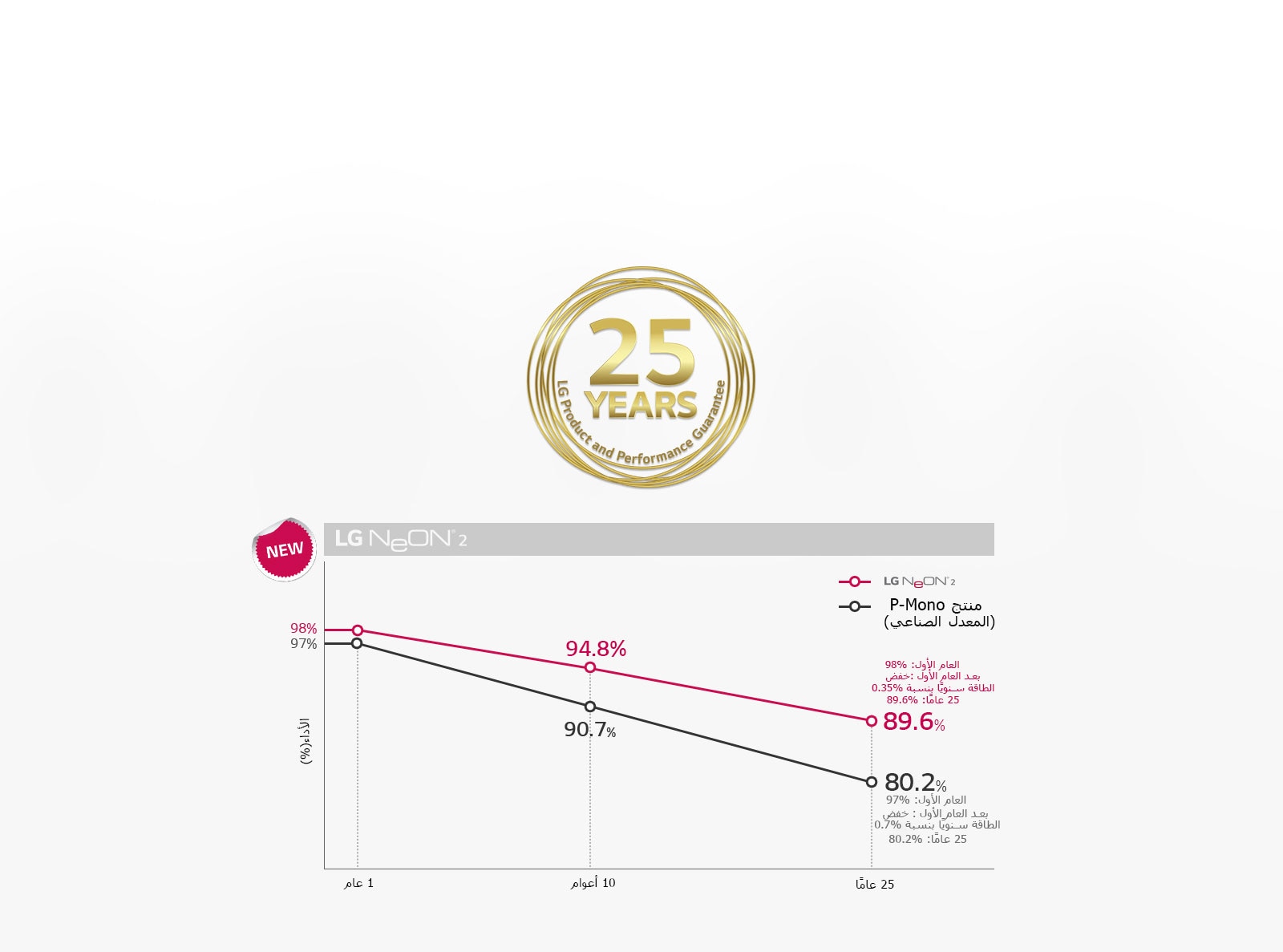 PC_Superior_Performance_Warranty-D_1556780960635