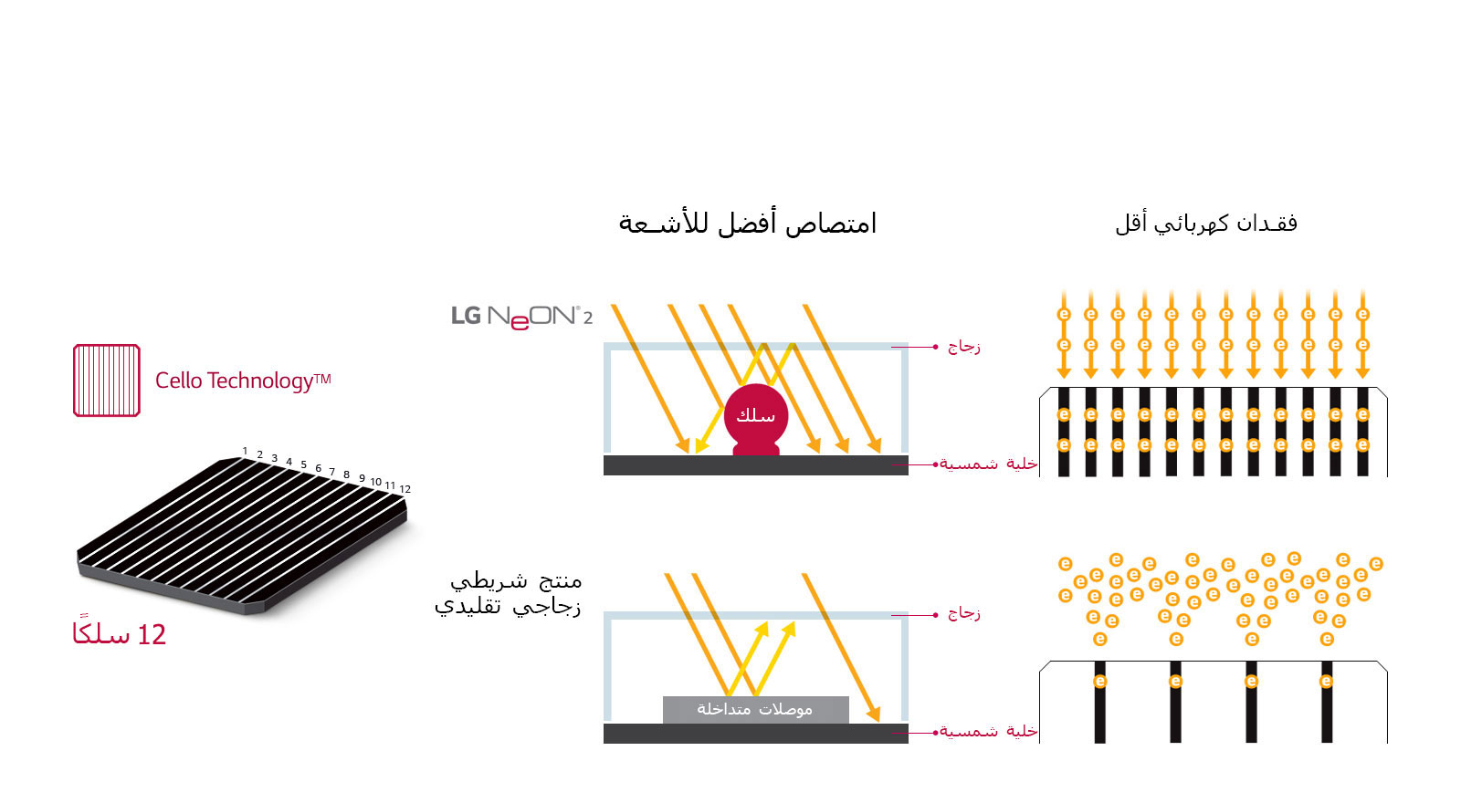 Neon2_01_Technical_Feature_D_V_1556799558318