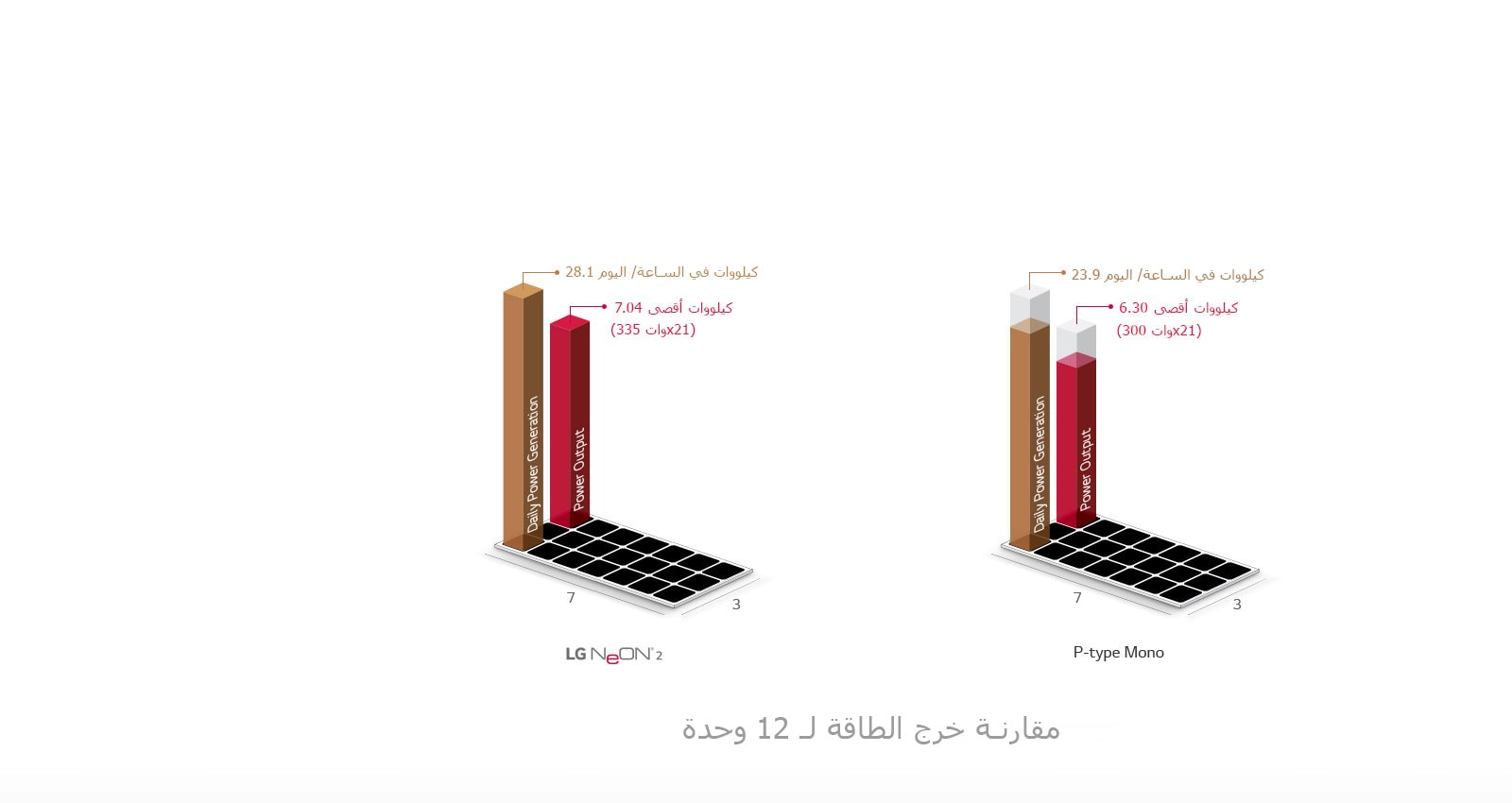 Neon2_02_High_Power_Module_26032019_V2_1556781529435