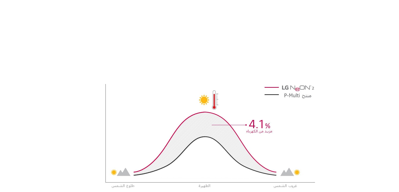 Neon2_06_Strong_Performance-D_1556782934526