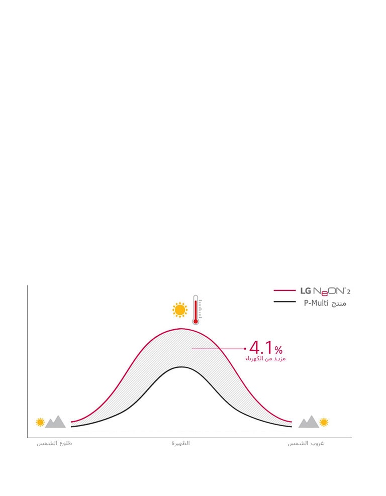 Neon2_06_Strong_Performance_M1_1556782949801