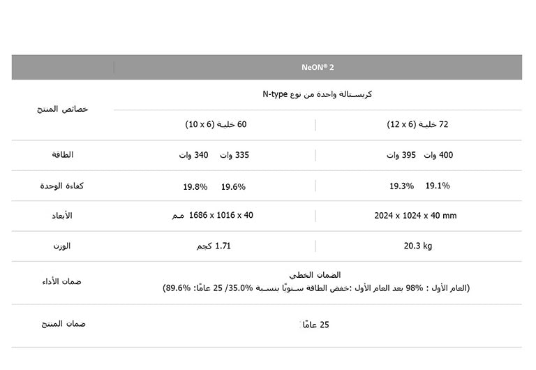 NeON2_MO_Technical_Data1-M_1556794541880