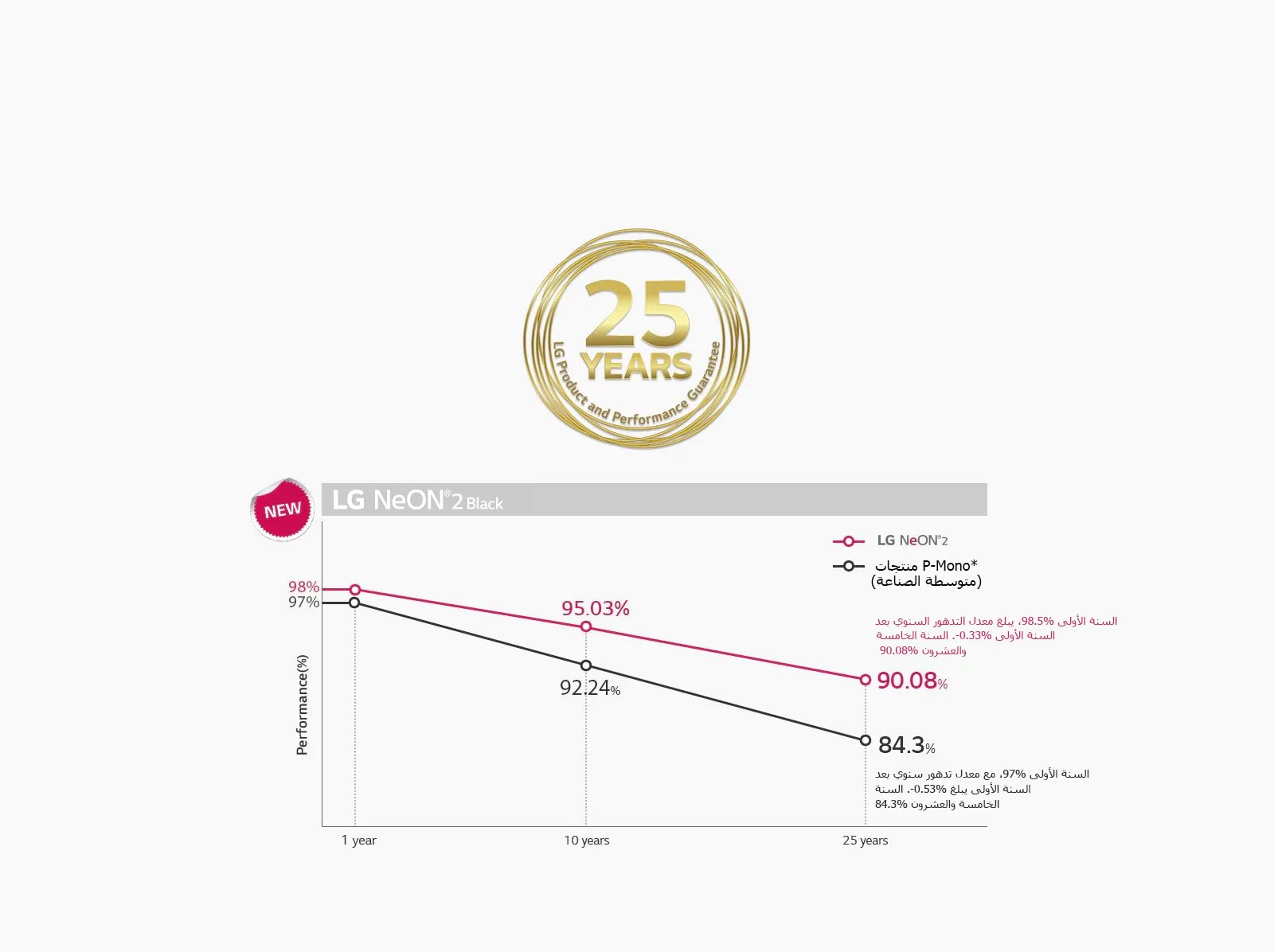 01_Superior-Performance-Warranty_Global_PC_1564148708619