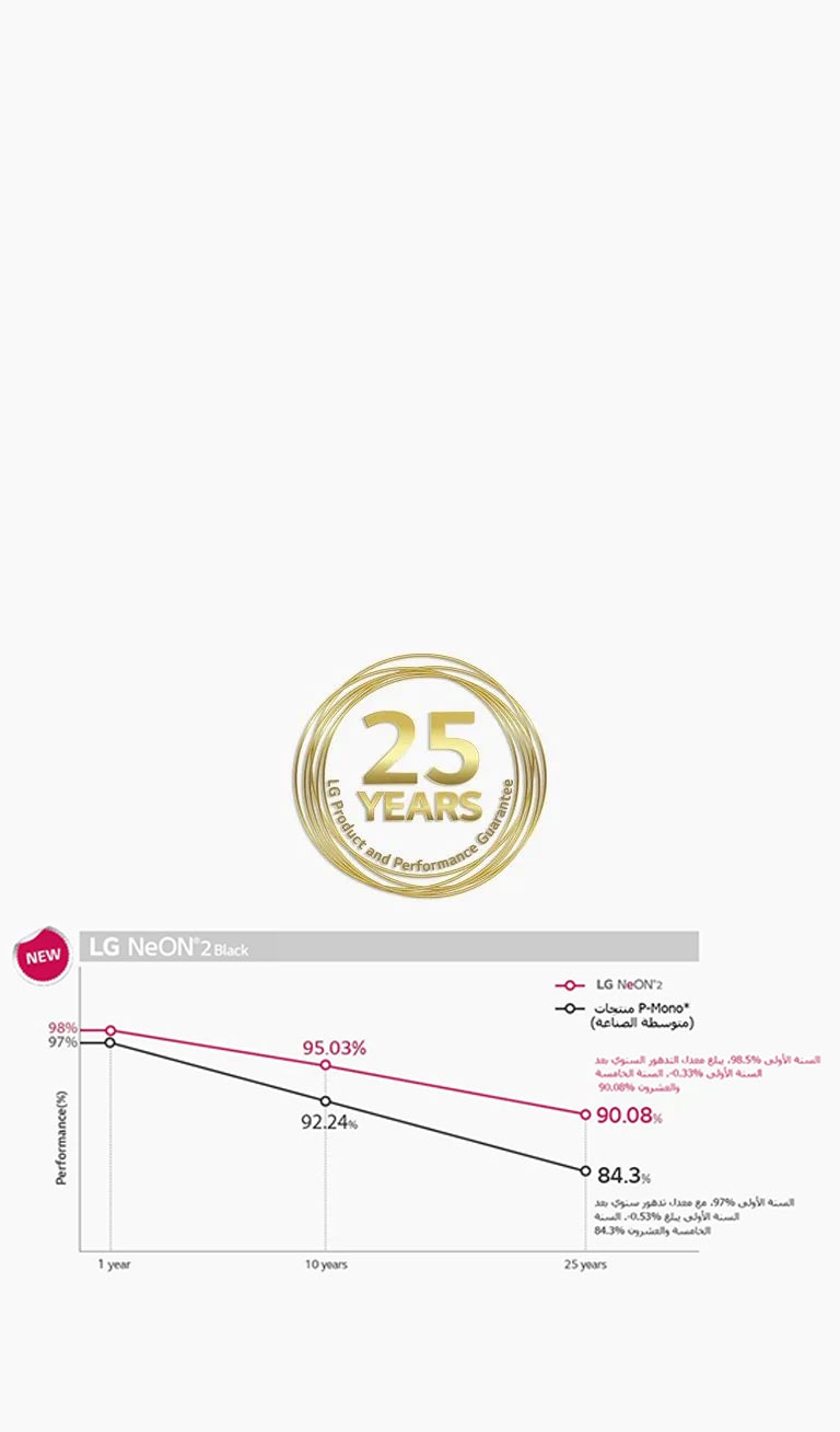 01_Superior-Performance-Warranty_Global_PC_1564148708619