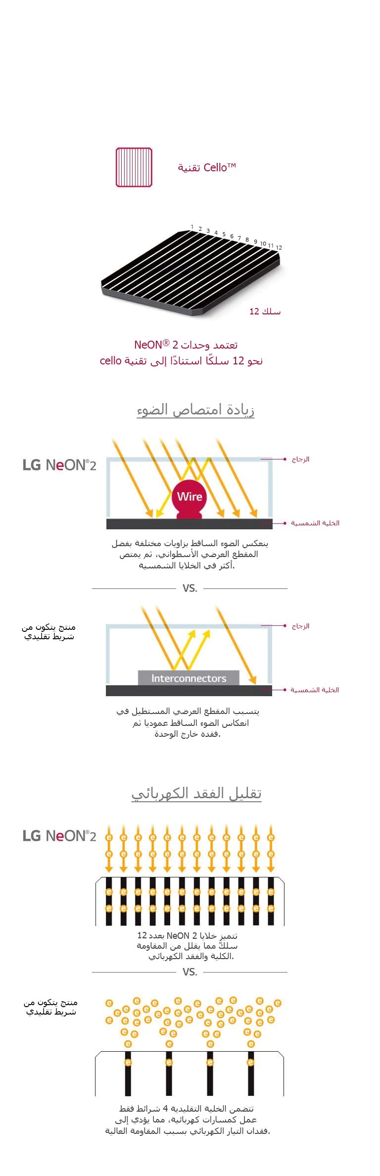 02_LG NeON-2- Cello-Technology_Global_PC_1564145931337