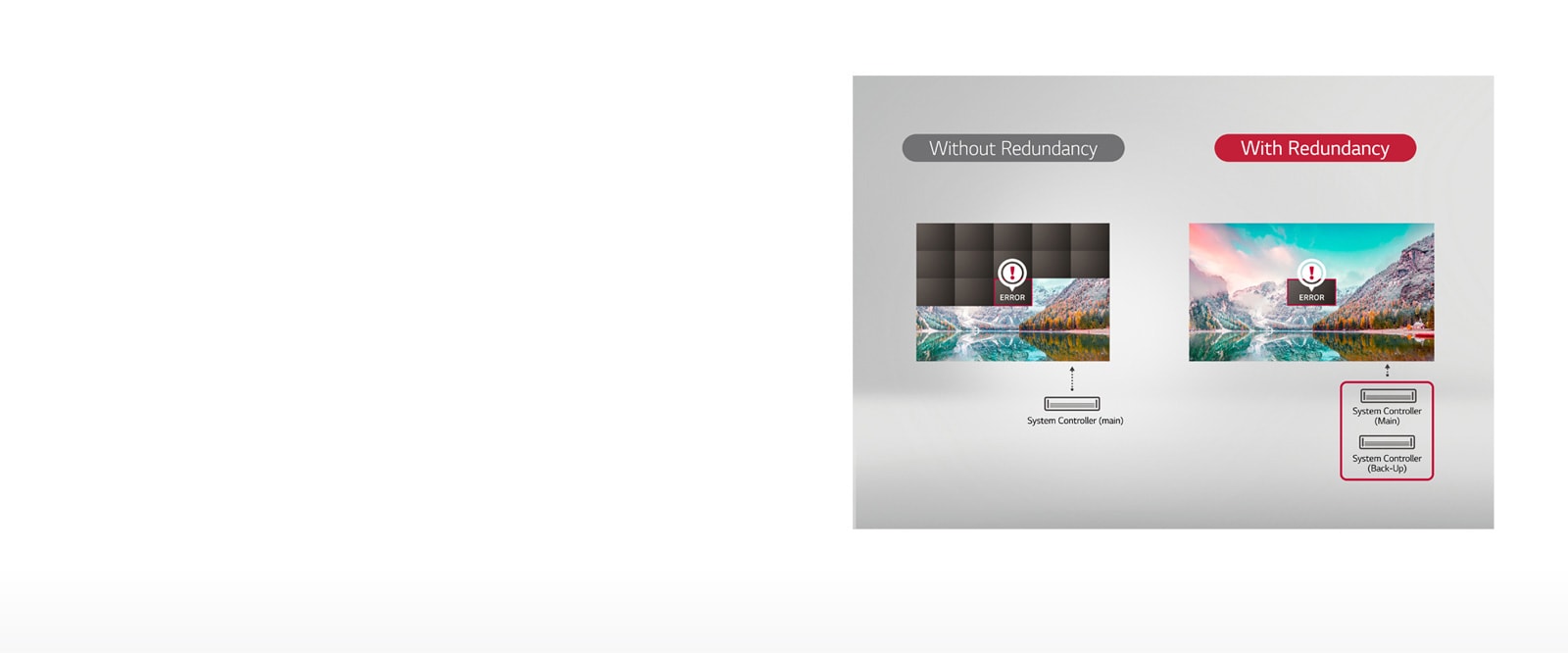 عملية موثوقة مع تكرار الإشارة1