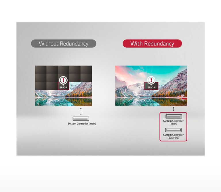 عملية موثوقة مع تكرار الإشارة2