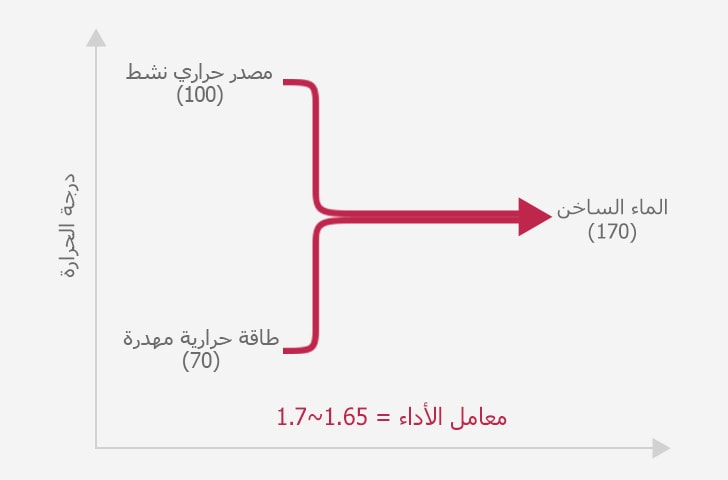 Absorption_Heat_Pump_03-1_m_AR_1530159792522