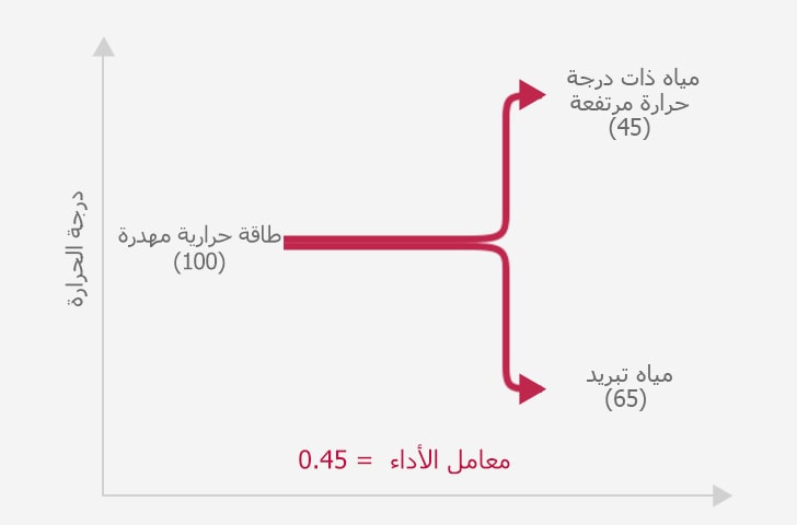 Absorption_Heat_Pump_03_2_m_AR_1530159804002