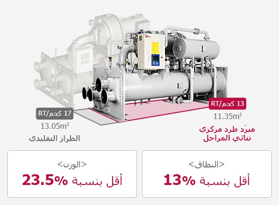Centrifugal_Chiller_03_01_AR_1530150770963