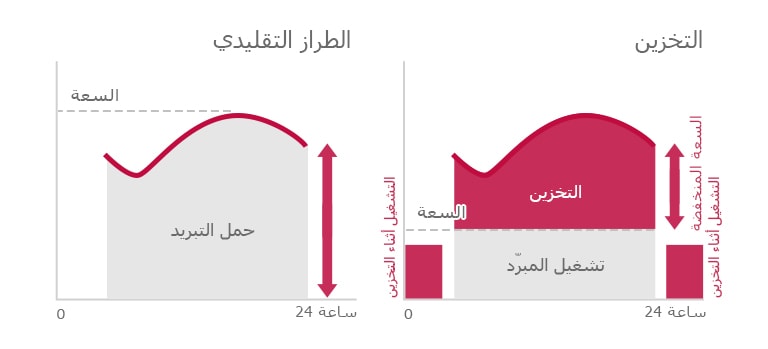 Ice_Storage_Centrifugal_Chiller_02_M_1529300689400