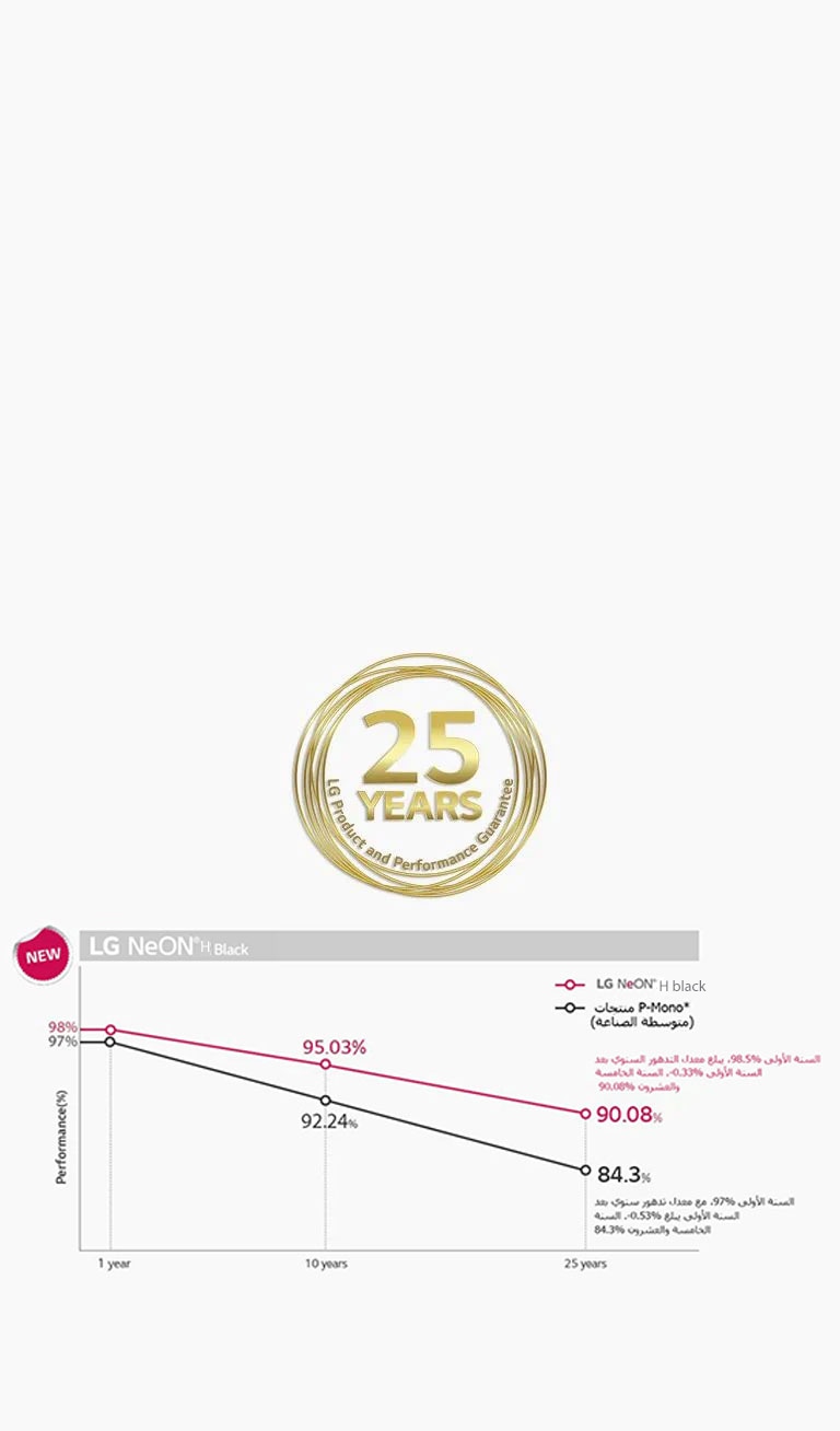 01_Superior-Performance-Warranty_Global_PC_1564148708619