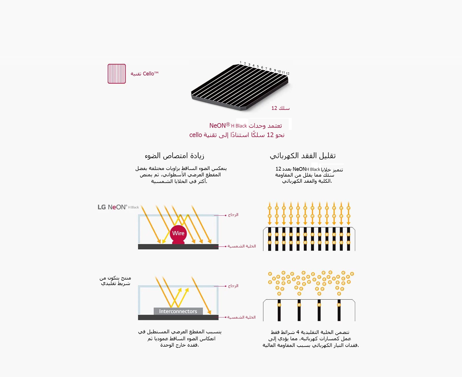 02_LG NeON-2- Cello-Technology_Global_PC_1564145931337