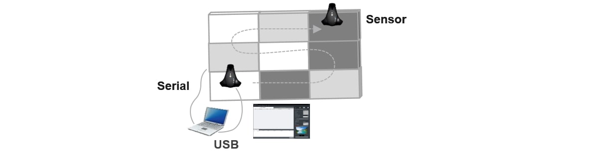 The sensor calibration of SuperSign WB