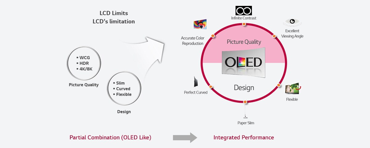تقنية Oled من Lg إل جي الإمارات للأعمال