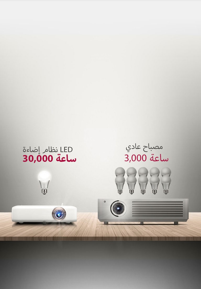 30.000 ساعة من المتعة والترفيه