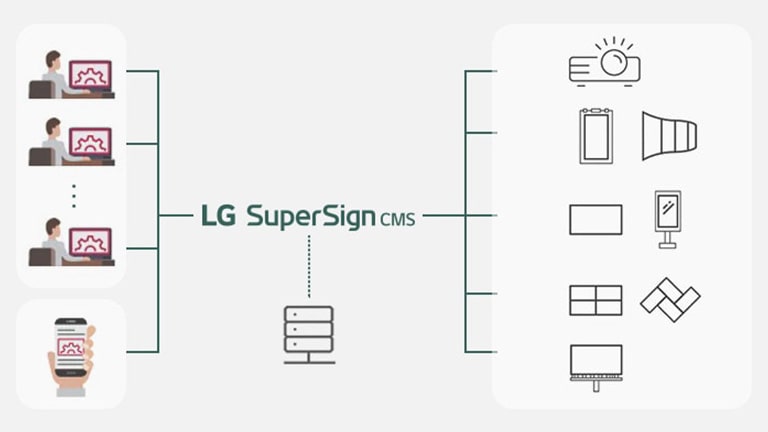 LG SuperSign CMS.	