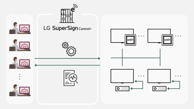 LG SuperSign Control+.	