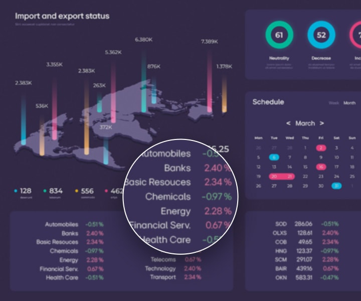شاشة بدقة WUXGA (1920x1200) تعرض البيانات المالية مع الرسوم البيانية والإحصاءات المكبرة، والتي تبدو أقل حدة.