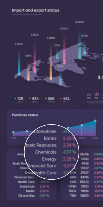 شاشة بدقة WUXGA (1920x1200) تعرض البيانات المالية مع الرسوم البيانية والإحصاءات المكبرة، والتي تبدو أقل حدة.